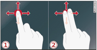Fig. 11 Touch display: (1) dragging with one finger, (2) dragging with two fingers