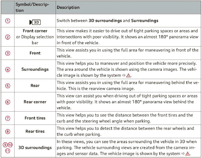 Selecting a view in the side area