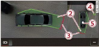 Fig. 138 Upper display: park assist plus display