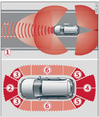 Fig. 96 Sensor coverage area