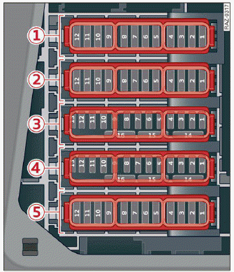 Fig. 195 Left side of the luggage compartment: fuse panel with plastic clip