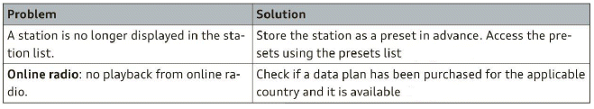 Troubleshooting