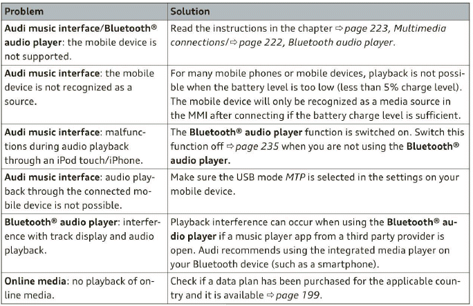 Troubleshooting