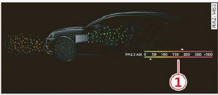 Fig. 89 Upper display: air quality indicator