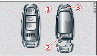 Fig. 23 Your vehicle key set