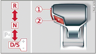 Fig. 91 Center console: selector lever