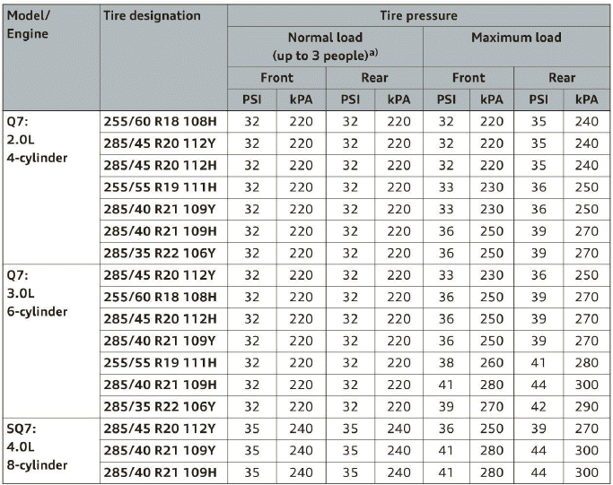 Tire pressure table