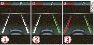 Fig. 119 Instrument cluster: driver assistance display