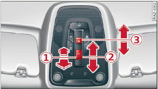 Fig. 33 Headliner: panoramic glass roof and sunshade buttons