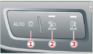 Fig. 34 Instrument panel: light button module