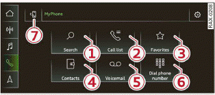 Fig. 142 Upper display: selection menu