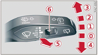 Fig. 45 Lever: windshield wipers