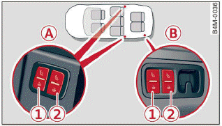 Fig. 58 Third row seats: folding the backrest