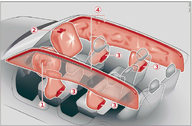 Fig. 69 Airbag overview image (enlarged section: deployed airbags)