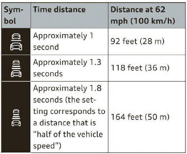 Setting the distance