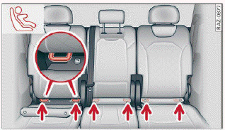 Fig. 71 Rear bench seat: lower LATCH anchors