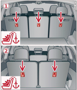 Fig. 73 (1) Second row rear bench seat / (2) third row rear bench seat: top tether anchors for securing a child safety seat with an upper strap