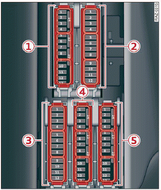 Fig. 192 Driver's footwell (left-hand drive vehicle): fuse panel with plastic clip