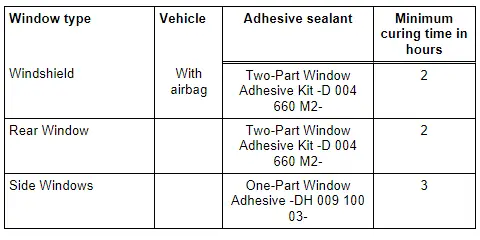 Minimum Curing Times for Bonded Windows